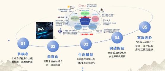 數(shù)智化引領(lǐng)中醫(yī)藥傳承與創(chuàng)新 2024年產(chǎn)業(yè)發(fā)展趨勢(shì)分析