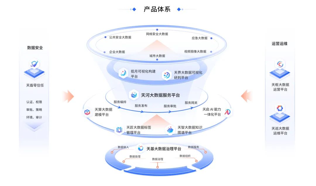 擁抱人工智能浪潮 國(guó)投智能搶抓大數(shù)據(jù)與新基建戰(zhàn)略機(jī)遇