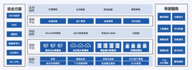 AIGC賦能設(shè)計(jì)未來(lái) UCloud優(yōu)刻得加速傳遞人工智能基礎(chǔ)資源與技術(shù)新引擎