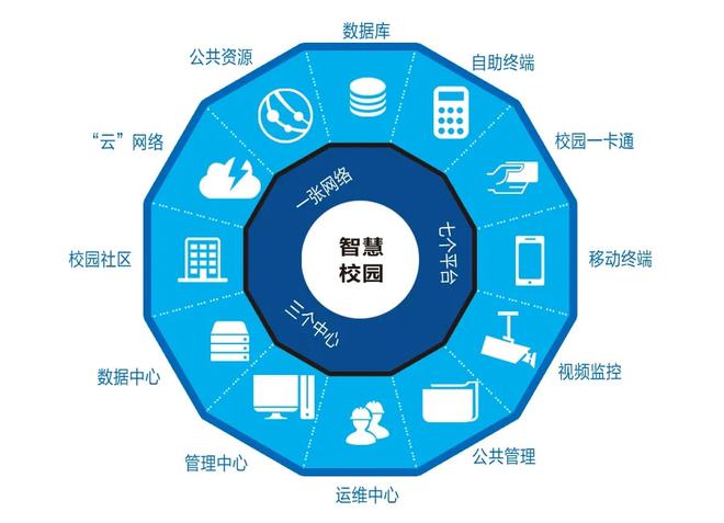 VR全景∣透過(guò)智慧教室看寶信智慧高校 人工智能基礎(chǔ)資源與技術(shù)如何重塑未來(lái)教育
